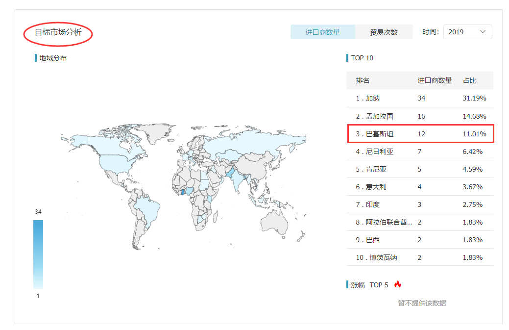 Topay 钱包(中国),Topay 钱包(中国)外贸通,Topay 钱包(中国)数据