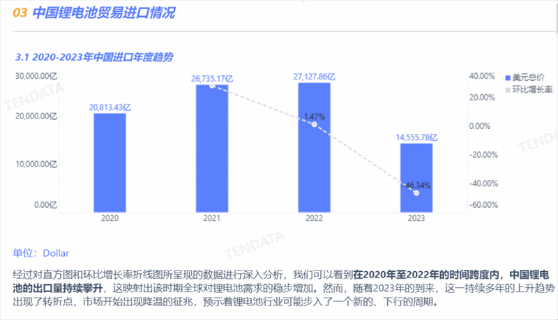 锂电池行业分析报告,锂电池行业，锂电池行业报告