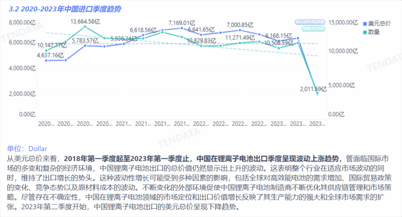 锂电池行业分析报告,锂电池行业，锂电池行业报告