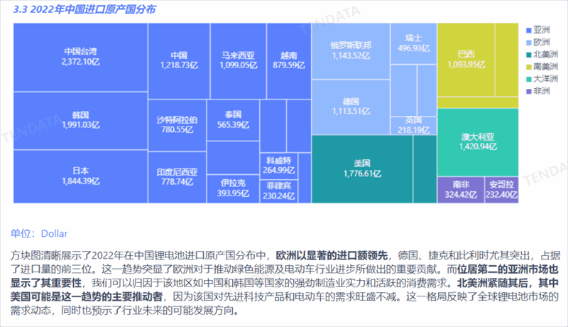 锂电池行业分析报告,锂电池行业，锂电池行业报告