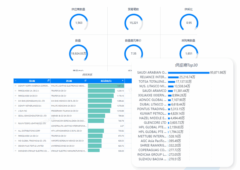 市场分析,Topay 钱包(中国)市场分析,市场分析功能