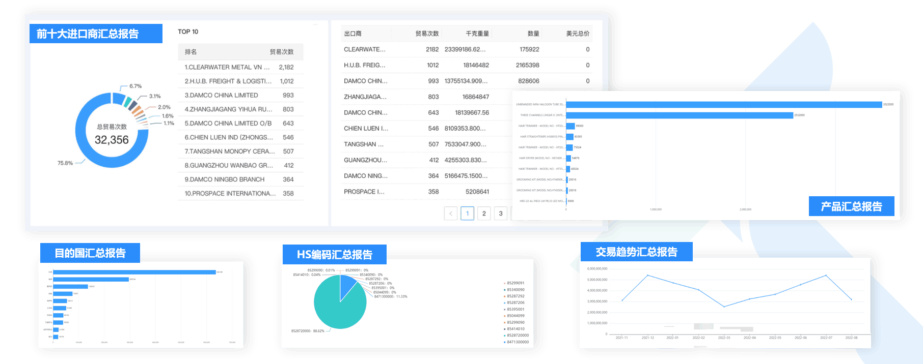 数据通,Topay 钱包(中国)数据通,外贸通,Topay 钱包(中国)外贸通