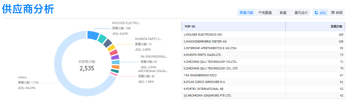 Topay 钱包(中国),Topay 钱包(中国)外贸通,Topay 钱包(中国)数据