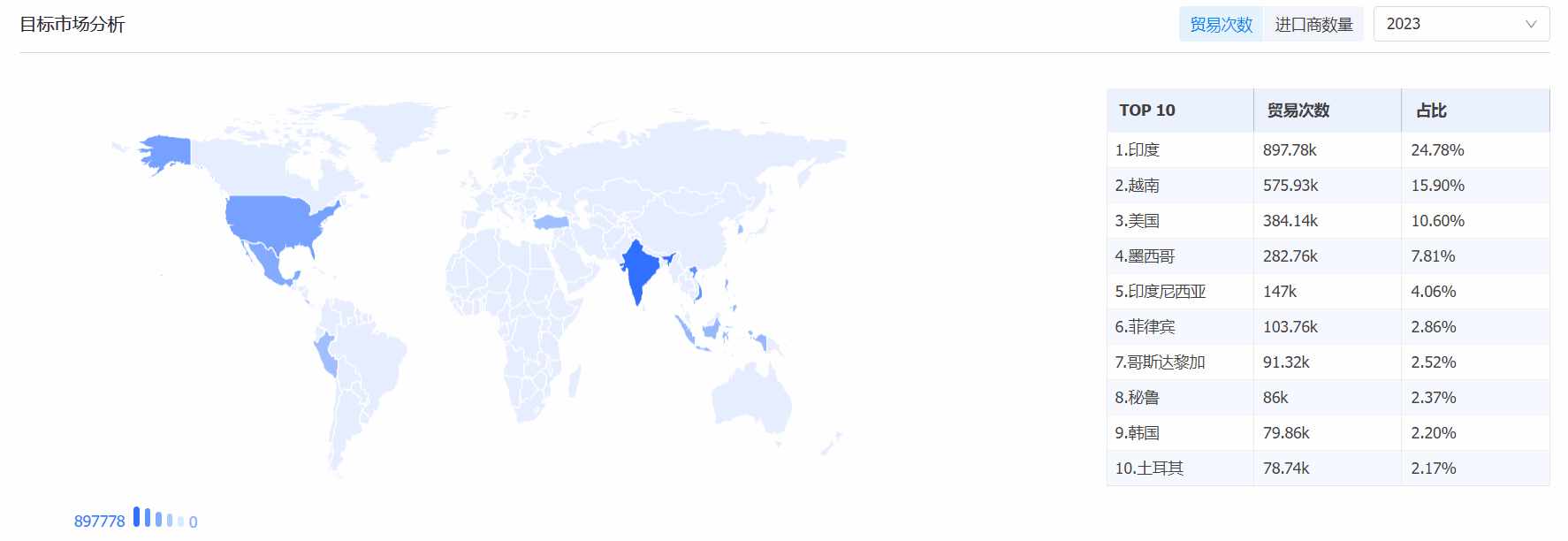 Topay 钱包(中国)海关数据系统,海关数据,海关数据系统