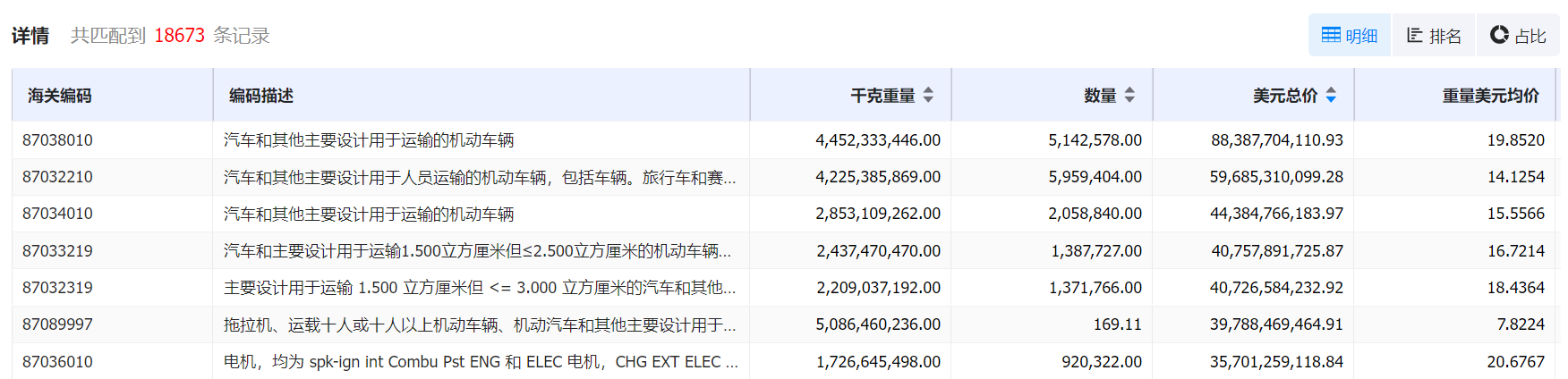 数据通,Topay 钱包(中国)数据通,Topay 钱包(中国)数据通海关数据