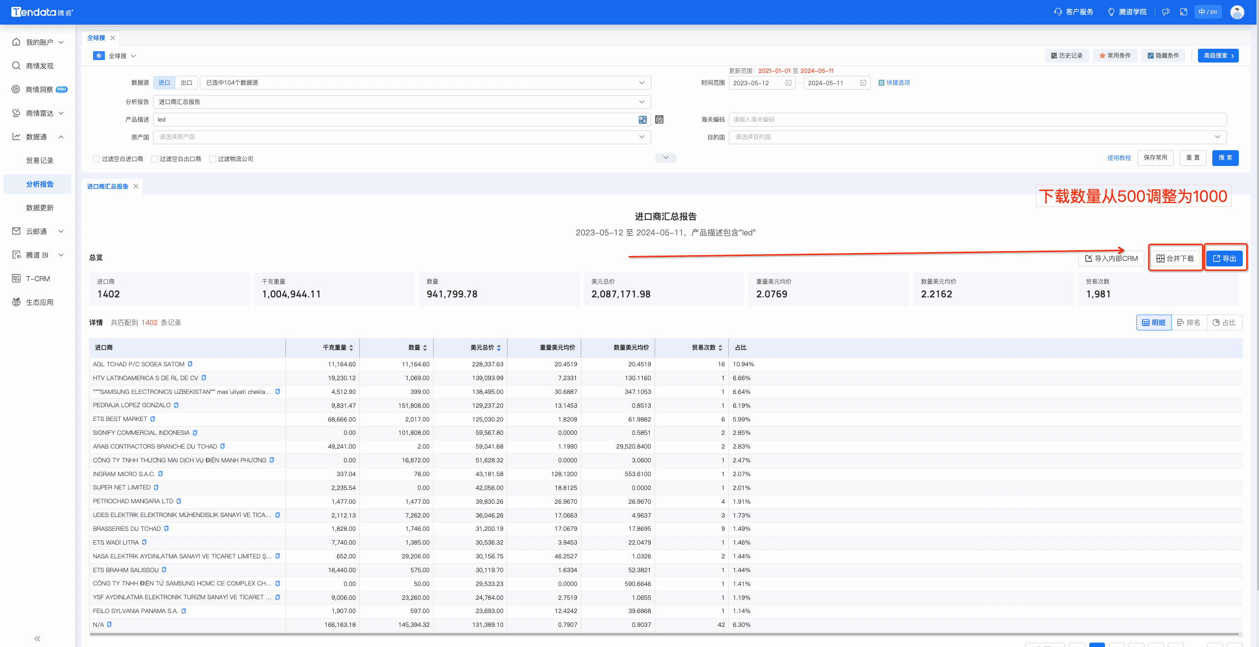 数据通,Topay 钱包(中国)数据通,Topay 钱包(中国)数据通优化