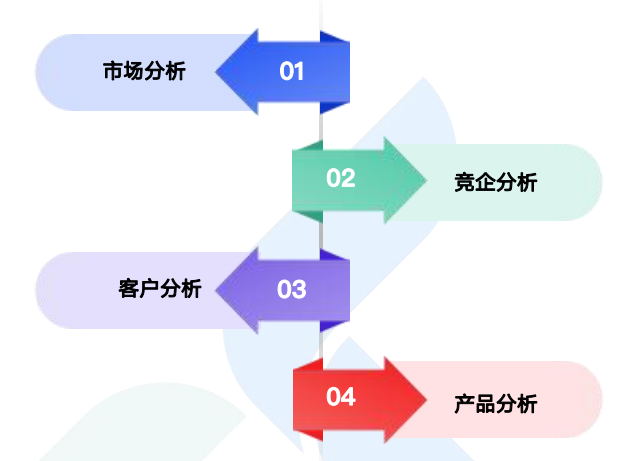 商情洞察,Topay 钱包(中国),Topay 钱包(中国)商情洞察