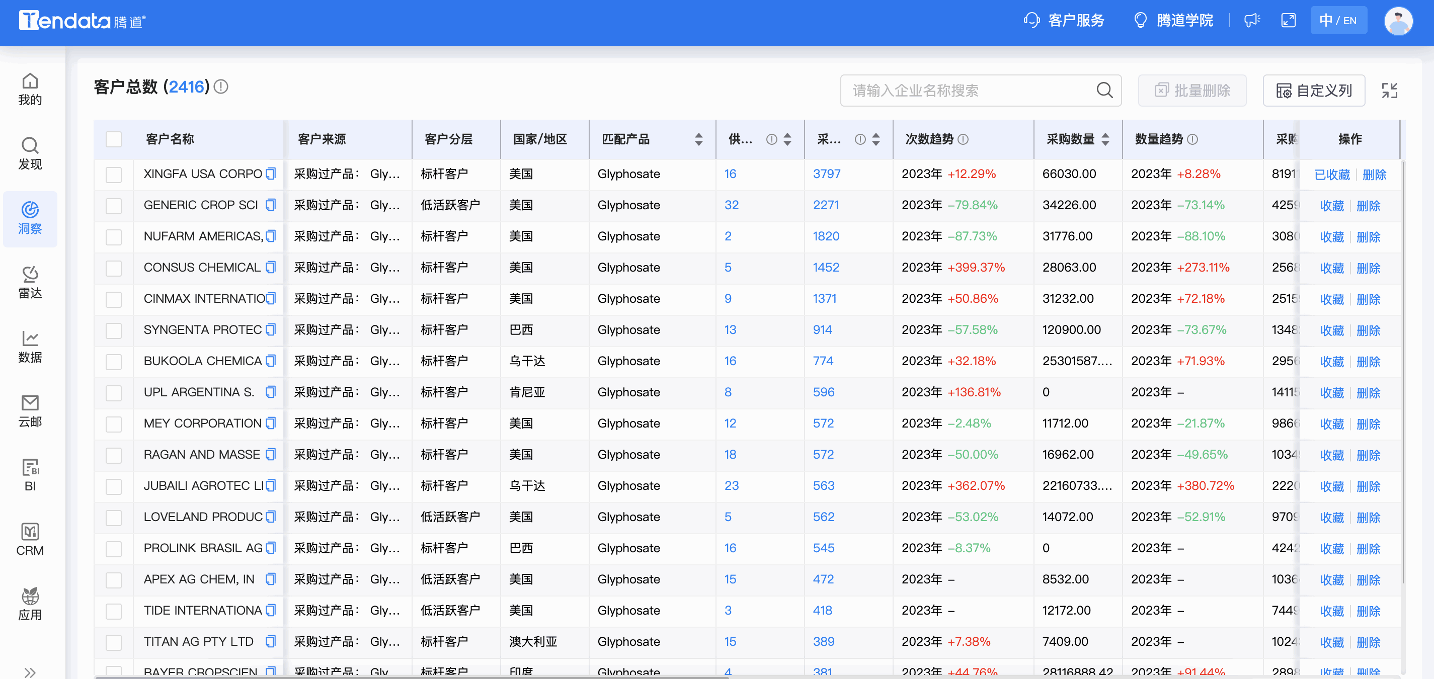 Topay 钱包(中国)商情洞察,商情洞察,Topay 钱包(中国)商情洞察竞争分析