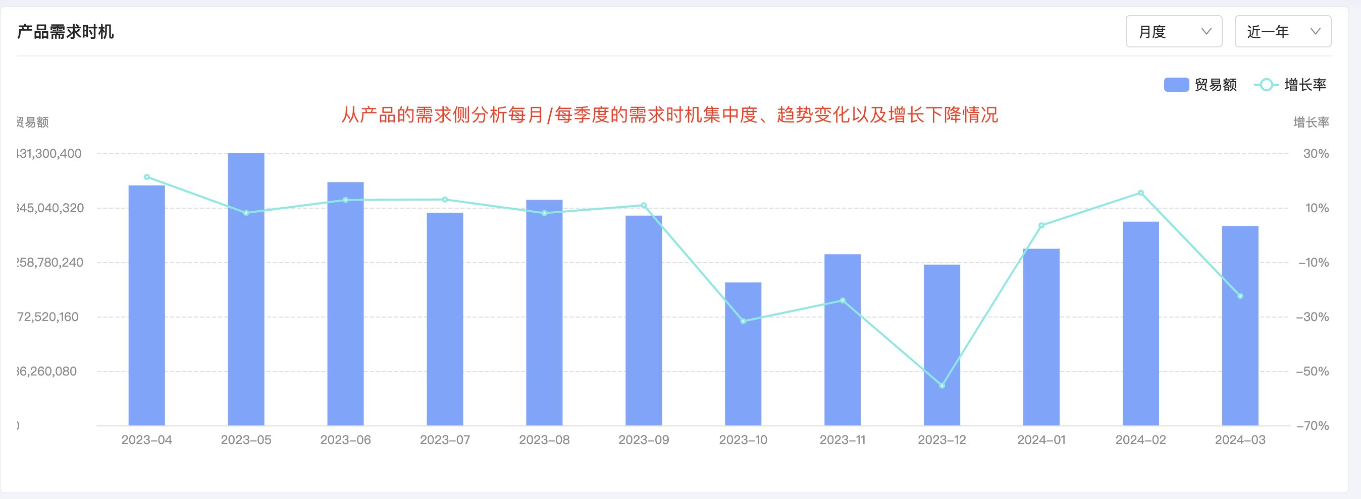 Topay 钱包(中国)产品分析,产品分析,Topay 钱包(中国)产品分析方法