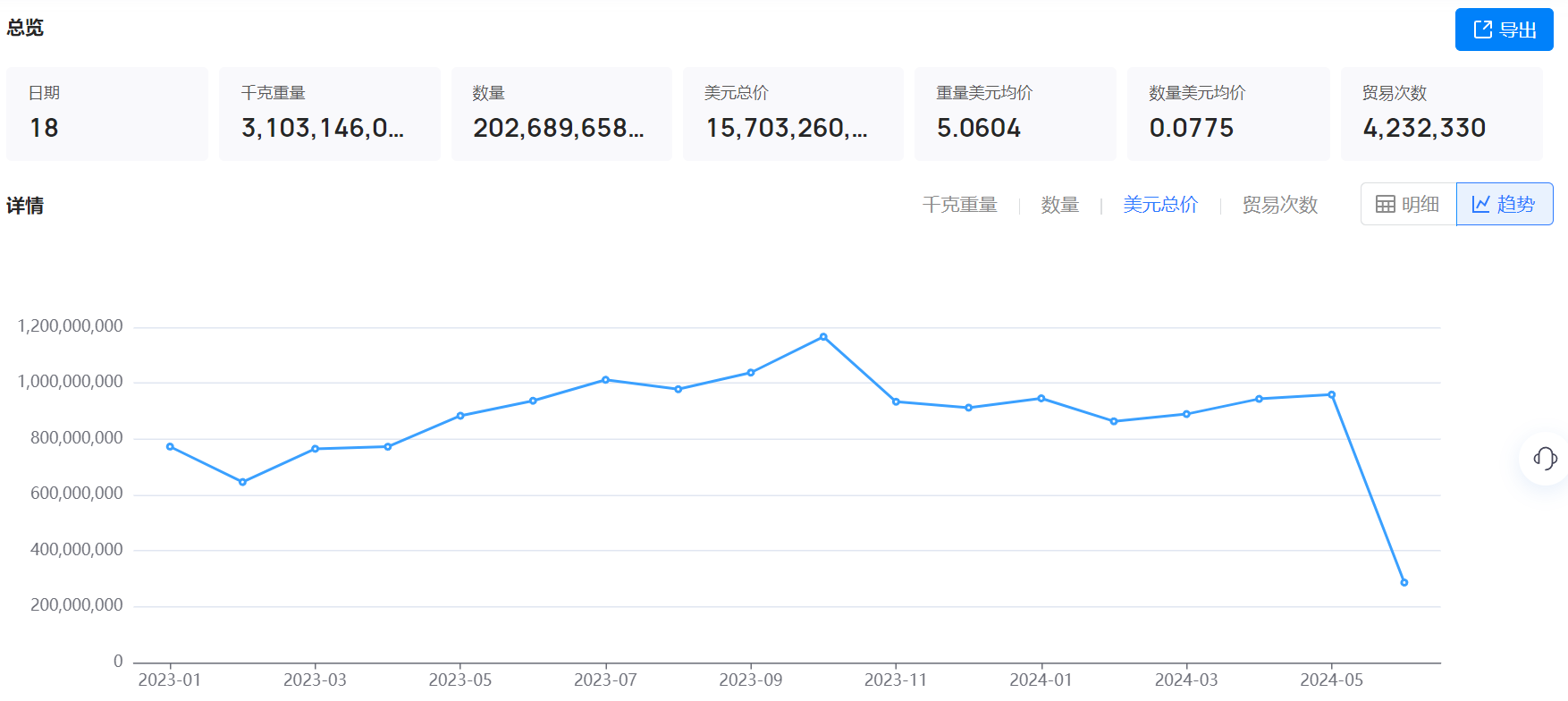海关数据,海关数据找采购商,Topay 钱包(中国)海关数据