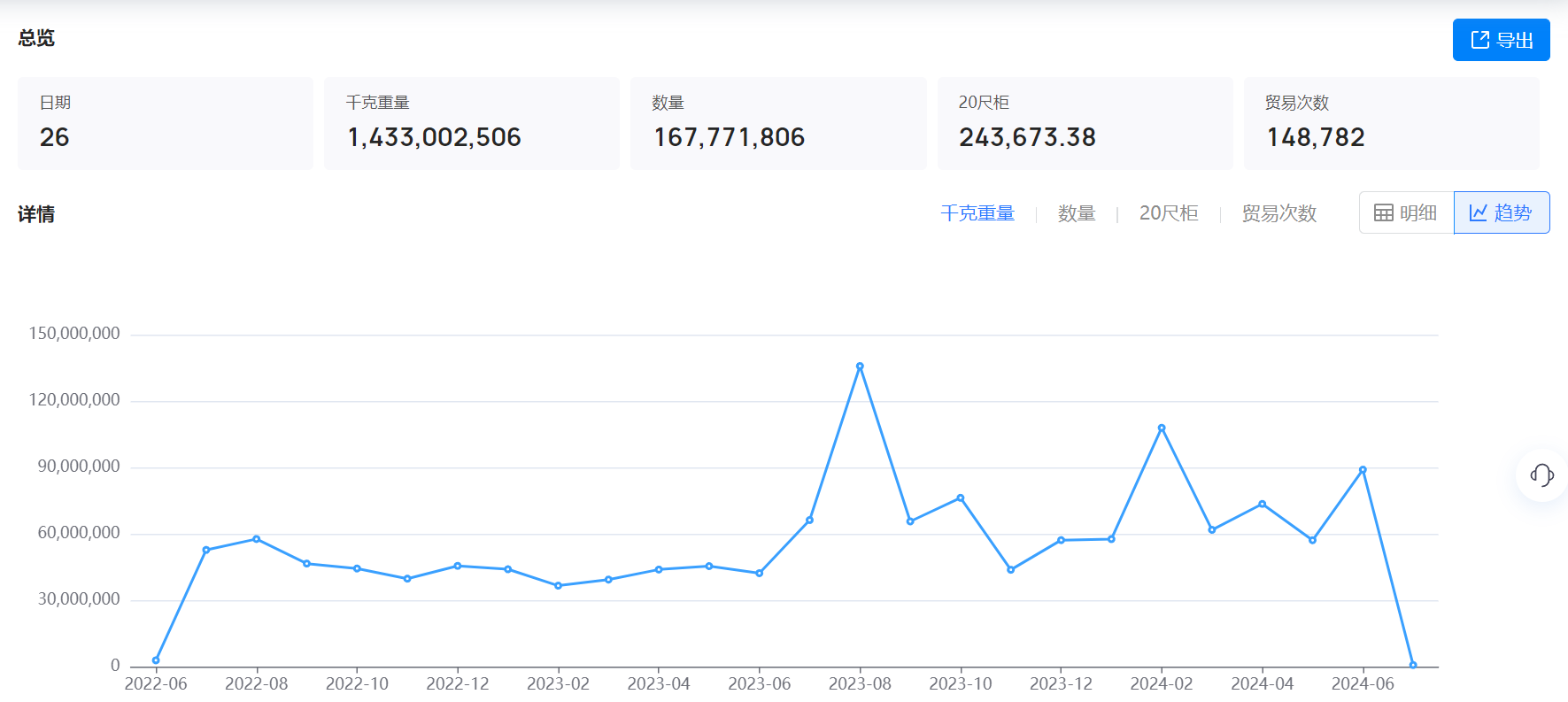 美国海关数据,海关数据,Topay 钱包(中国)海关数据