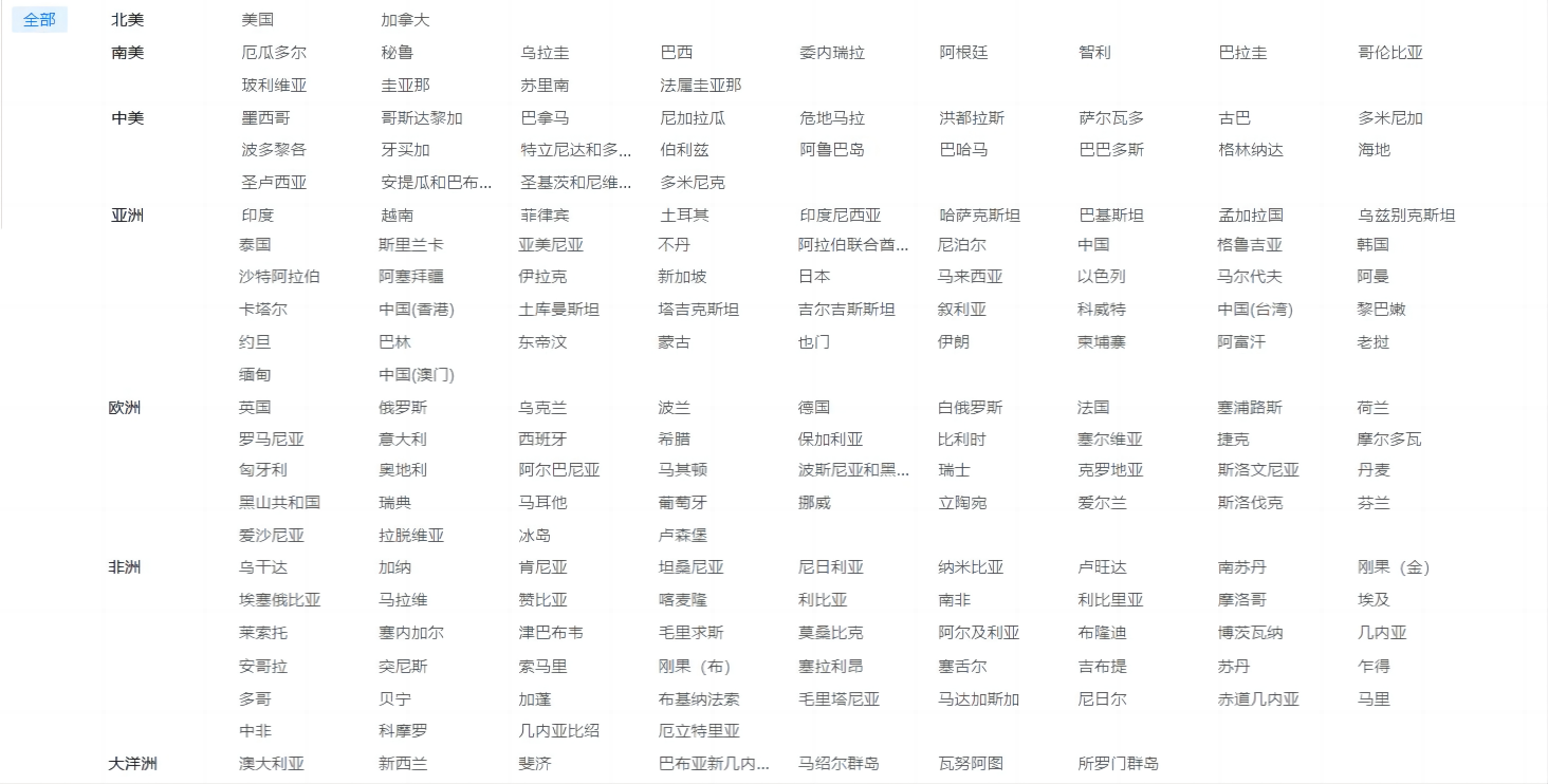 海关数据,查询海关数据,免费查询海关数据