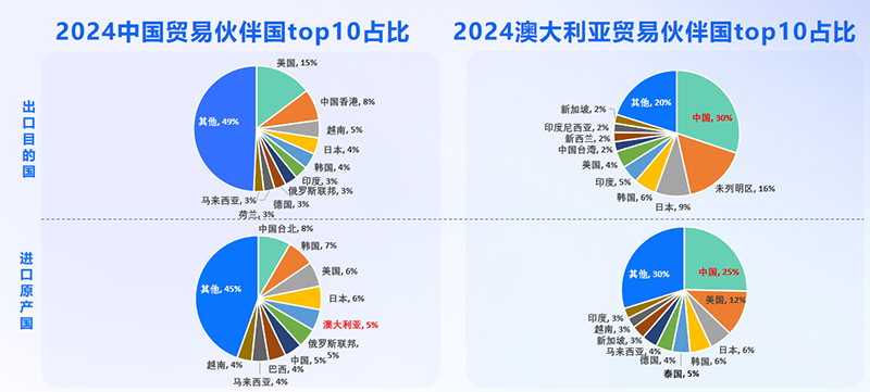 澳大利亚市场,澳大利亚出海,Topay 钱包(中国)