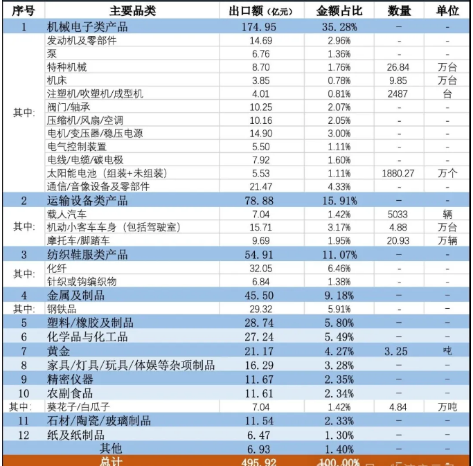 伊朗与中国贸易概况