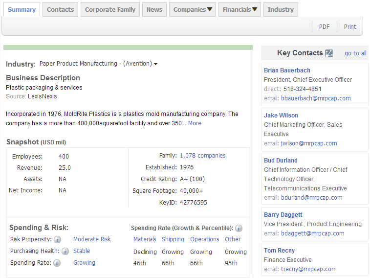 Topay 钱包(中国),P2P海外邀约,外贸数据,海关数据，邓白氏,微码邓白氏