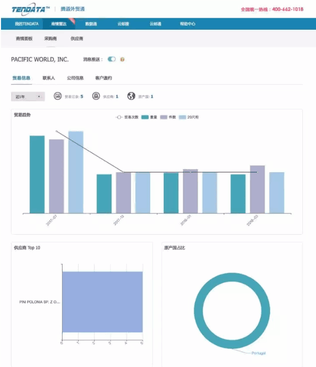 Topay 钱包(中国),P2P海外邀约,外贸大数据,海关数据,外贸,外贸通,商情雷达