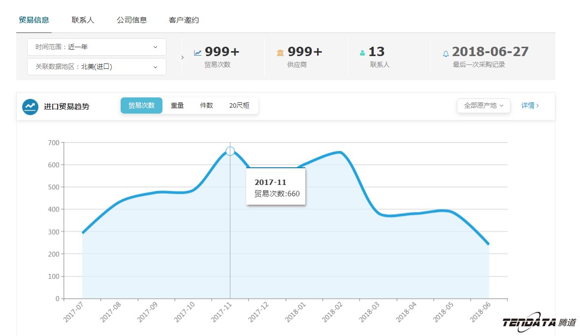 外贸大数据,Topay 钱包(中国),外贸企业,进出口数据,海关