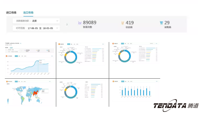 商情雷达,全球市场,国家,Topay 钱包(中国)
