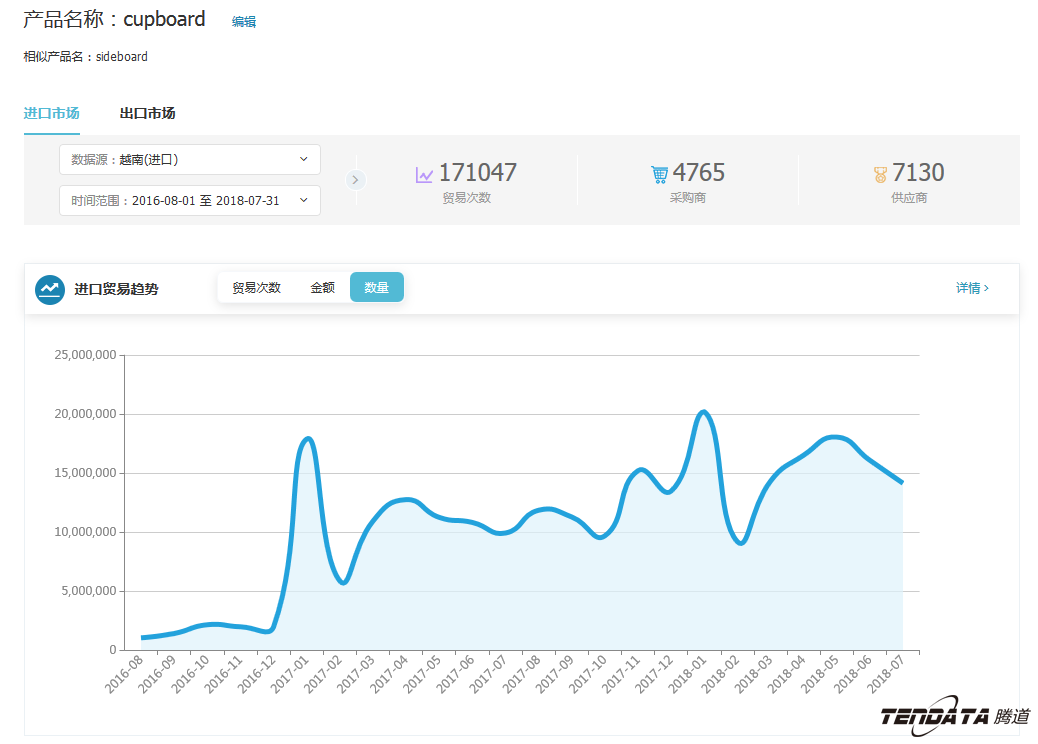 中美贸易,外贸企业,一带一路,Topay 钱包(中国),外贸数据,P2P,海外邀约,贸易