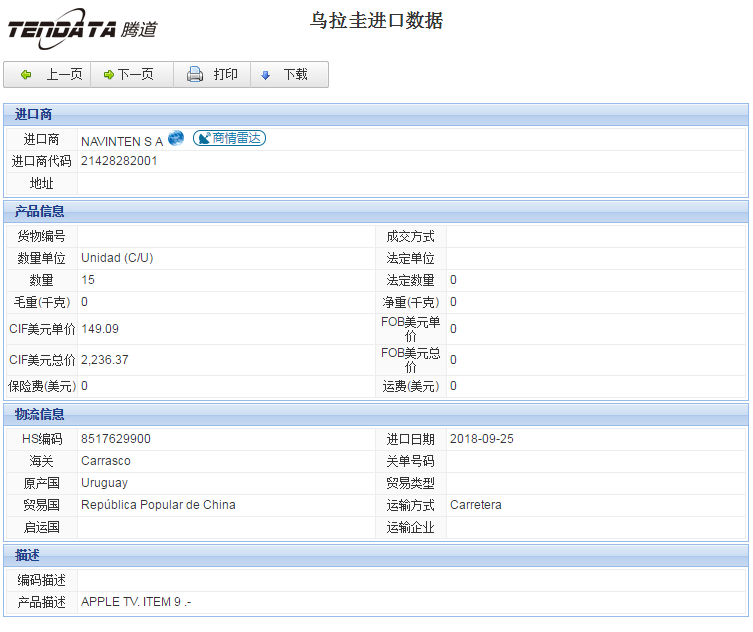 海关数据,进出口数据,进口数据,Topay 钱包(中国),贸易,乌拉圭