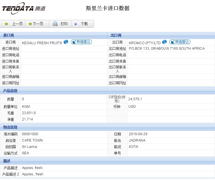 海关数据,进出口数据,进口数据,Topay 钱包(中国),贸易,斯里兰卡