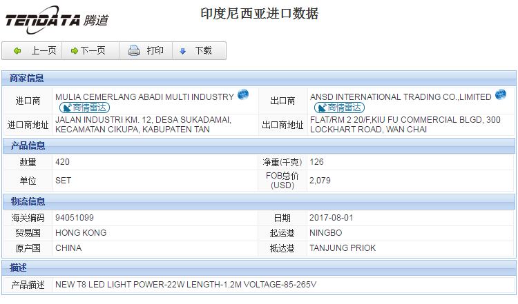 海关数据,进出口数据,进口数据,Topay 钱包(中国),贸易,印度尼西亚