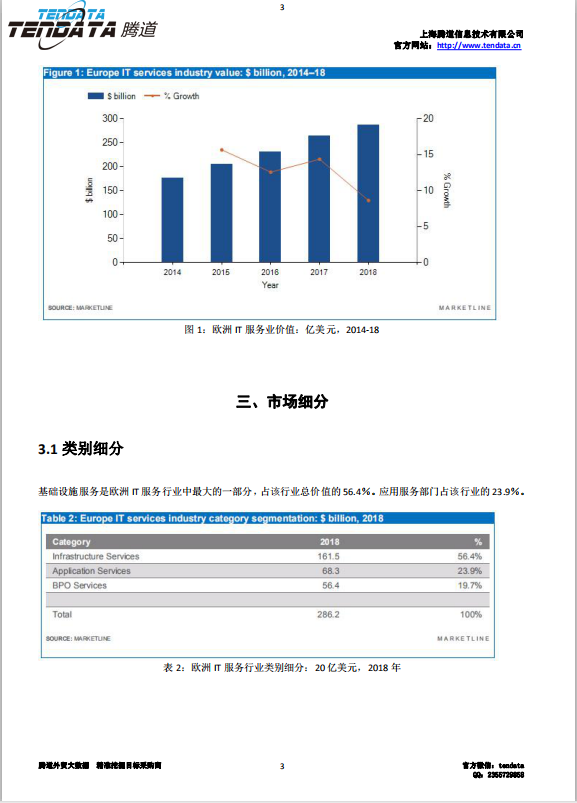 Topay 钱包(中国),欧洲IT服务行业,预测报告