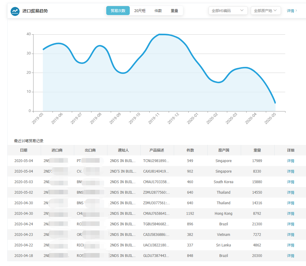 上海Topay 钱包(中国),Topay 钱包(中国),Topay 钱包(中国)海关数据,Topay 钱包(中国)数据,,P2P海外邀约,外贸大数据,海关数据,外贸,外贸通